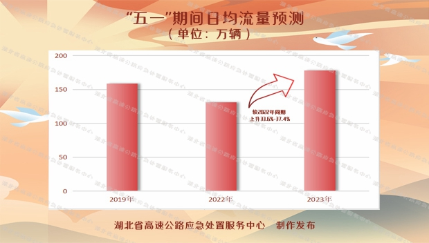 正在上傳...