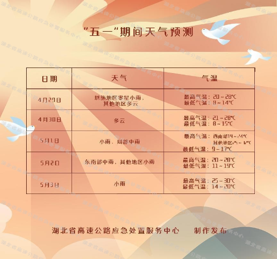 正在上傳...